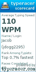 Scorecard for user jdogg2295