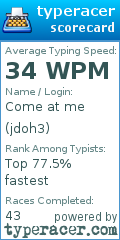 Scorecard for user jdoh3