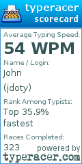 Scorecard for user jdoty