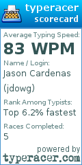 Scorecard for user jdowg