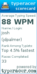 Scorecard for user jdpalmer