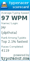 Scorecard for user jdpthota