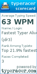 Scorecard for user jdr3