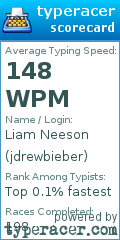 Scorecard for user jdrewbieber