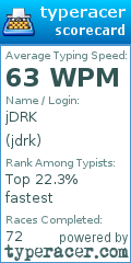Scorecard for user jdrk