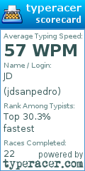 Scorecard for user jdsanpedro