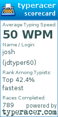 Scorecard for user jdtyper60