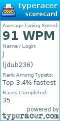 Scorecard for user jdub236