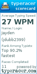 Scorecard for user jdubb2399