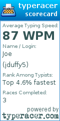 Scorecard for user jduffy5