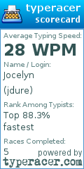 Scorecard for user jdure
