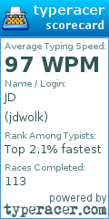 Scorecard for user jdwolk