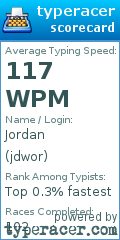 Scorecard for user jdwor