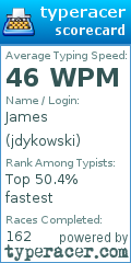 Scorecard for user jdykowski