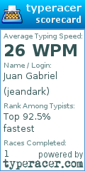 Scorecard for user jeandark