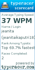 Scorecard for user jeanitaikaputri18