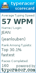 Scorecard for user jeanlouben