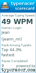 Scorecard for user jeann_nn