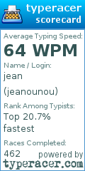 Scorecard for user jeanounou