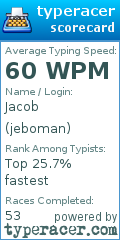 Scorecard for user jeboman