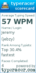 Scorecard for user jebzy
