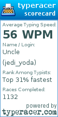 Scorecard for user jedi_yoda