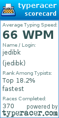 Scorecard for user jedibk