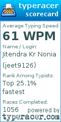 Scorecard for user jeet9126