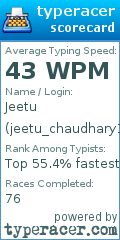 Scorecard for user jeetu_chaudhary123