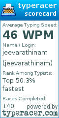 Scorecard for user jeevarathinam