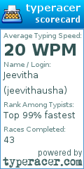 Scorecard for user jeevithausha