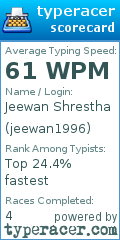 Scorecard for user jeewan1996