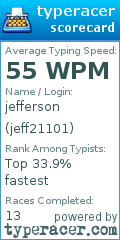 Scorecard for user jeff21101