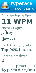 Scorecard for user jeff52