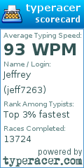 Scorecard for user jeff7263