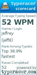 Scorecard for user jeff8