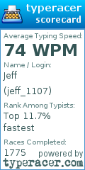 Scorecard for user jeff_1107