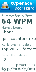 Scorecard for user jeff_counterstrike