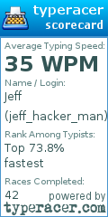 Scorecard for user jeff_hacker_man