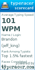 Scorecard for user jeff_king