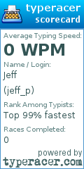 Scorecard for user jeff_p