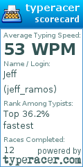 Scorecard for user jeff_ramos