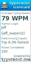 Scorecard for user jeff_swiper22
