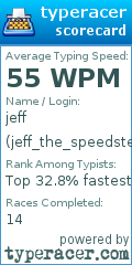 Scorecard for user jeff_the_speedster