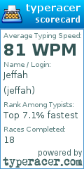 Scorecard for user jeffah