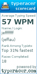 Scorecard for user jeffau