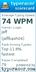 Scorecard for user jeffbash04
