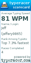 Scorecard for user jeffery9865