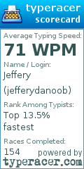 Scorecard for user jefferydanoob