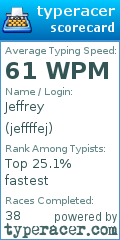 Scorecard for user jeffffej